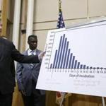 Dallas Mayor Mike Rawlings pointed to a chart illustrating the incubation of the Ebola virus and potential for infections during a press conference Monday.