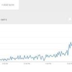 A screenshot of a graphic on Google.com shows the interest spiking Tuesday in the search term ?move to Canada.?