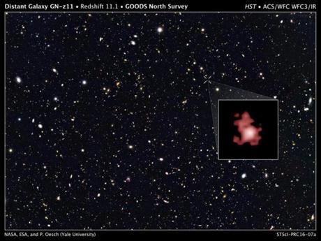 The galaxy, which researchers named GN-z11, was spotted using a different method. It is estimated to be 13.4 billion light-years away.
