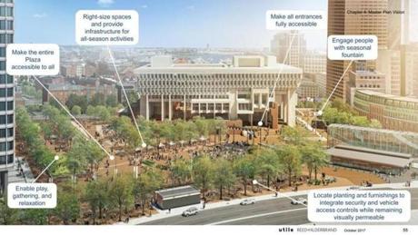 Tree-covered gathering spots and a seasonal fountain would be added to City Hall Plaza. 
