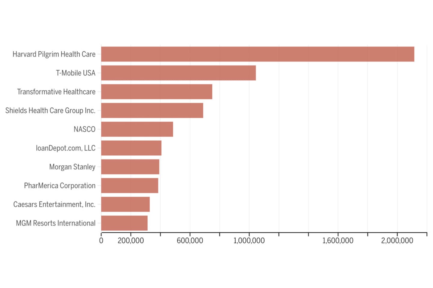 xxDataBreach share image