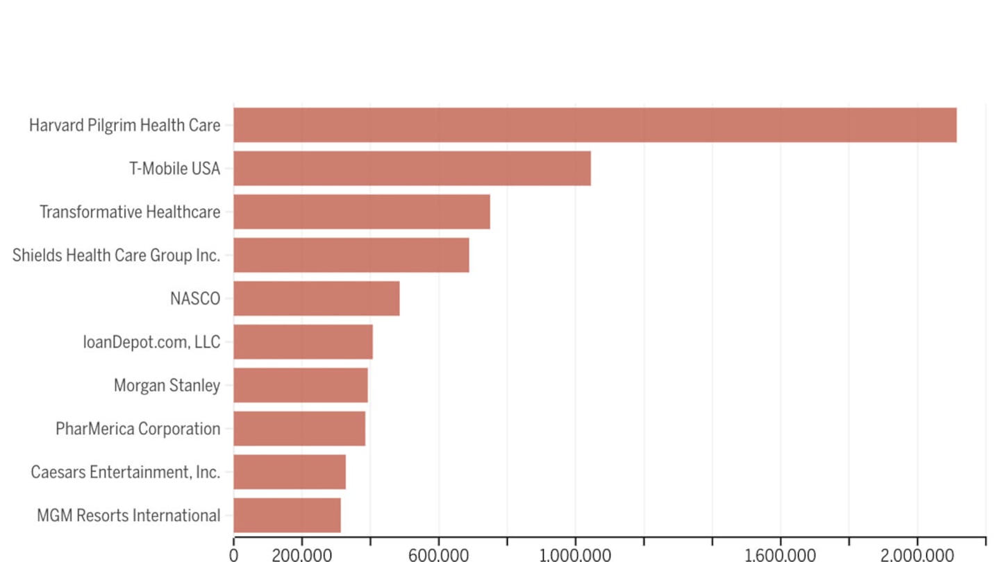 xxDataBreach share image