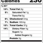 The proposed new nutrition label.